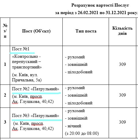 Цветы, секьюрити и компьютерный "апгрейд" &ndash; на услуги для Минфина уйдет 38 млн
