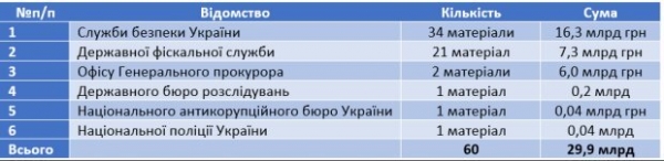 Госслужба финмониторинга показала масштабы преступности в налоговой сфере Госслужба финмониторинга показала масштабы преступности в налоговой сфере
