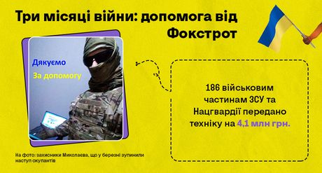 186 воинских частей получили технику от Фокстрот 186 воинских частей получили технику от Фокстрот