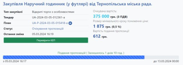 Покупают часы вместо дронов: в Тернополе снова сливают деньги Покупают часы вместо дронов: в Тернополе снова сливают деньги