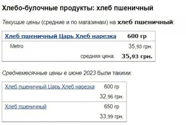 Цены доходят до 440 гривен за кило: супермаркеты показали, во сколько обойдется колбаса, сыр и хлеб в июле Цены доходят до 440 гривен за кило: супермаркеты показали, во сколько обойдется колбаса, сыр и хлеб в июле