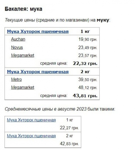 Придется отдать почти 43 гривны за упаковку: украинцам показали новые цены на сахар, соль и муку
