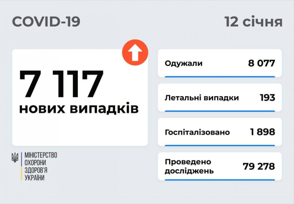 Украину накрывает новая волна коронавируса - НАН
