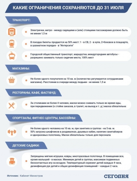 Карантин продлили на 40 дней, какие ограничения будут действовать до конца июля Карантин продлили на 40 дней, какие ограничения будут действовать до конца июля