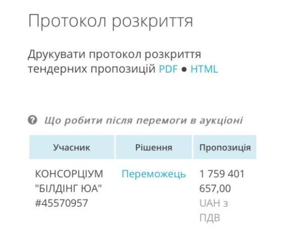 Главное военное кладбище Украины будет строить компания-однодневка: цель - 1,8 млрд из бюджета Главное военное кладбище Украины будет строить компания-однодневка: цель - 1,8 млрд из бюджета