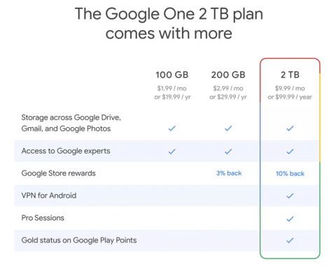 Google запустила собственный VPN-сервис
                                                                                