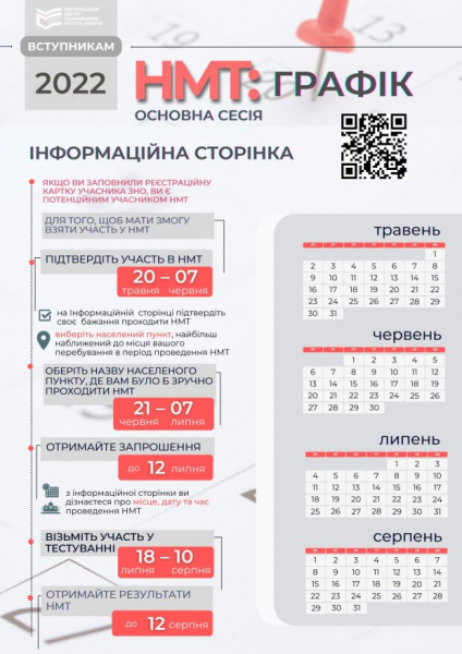Кто не сможет пройти национальный мультипредметный тест: обязательный алгоритм действий для участия Кто не сможет пройти национальный мультипредметный тест: обязательный алгоритм действий для участия