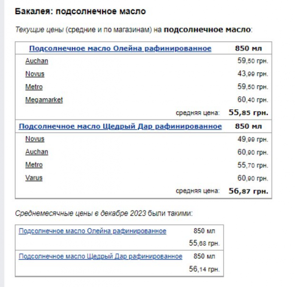 Завтракать придется кашей: супермаркеты взвинтили цены на подсолнечное масло, яйца и бекон Завтракать придется кашей: супермаркеты взвинтили цены на подсолнечное масло, яйца и бекон