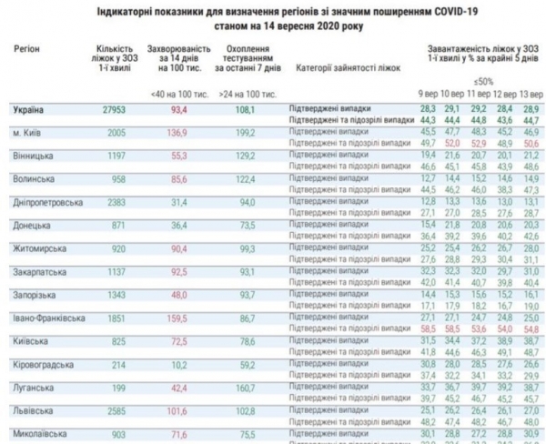 В Минздраве рассказали, в каких регионах сложнее всего ситуация с Covid-19
В Минздраве рассказали, в каких регионах сложнее всего ситуация с Covid-19