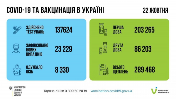 Вакцинация от коронавируса на вокзалах: Голубовская указала на важный нюанс
Вакцинация от коронавируса на вокзалах: Голубовская указала на важный нюанс