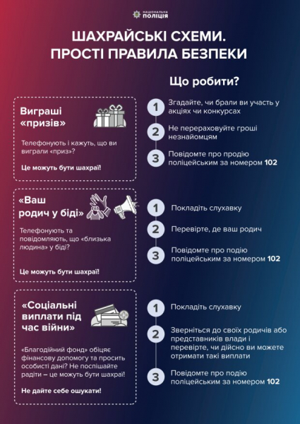 Как не попасть на крючок аферистов: Киберполиция привела ТОП-6 мошеннических схем Как не попасть на крючок аферистов: Киберполиция привела ТОП-6 мошеннических схем