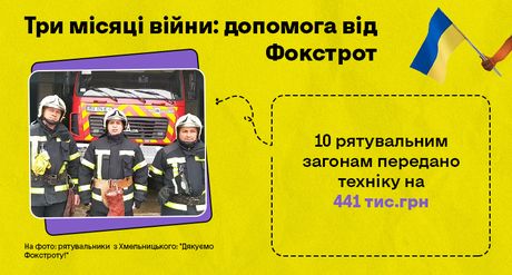 186 воинских частей получили технику от Фокстрот 186 воинских частей получили технику от Фокстрот