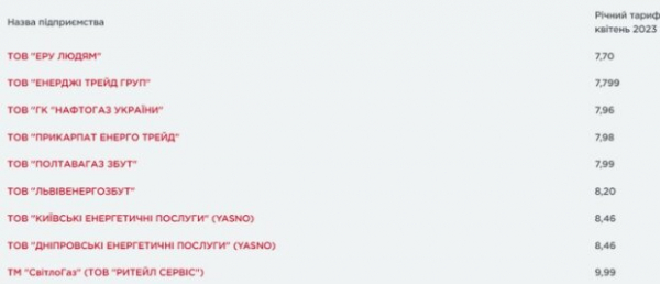 Отопительный период на финише: какими будут цены на газ в апреле Отопительный период на финише: какими будут цены на газ в апреле