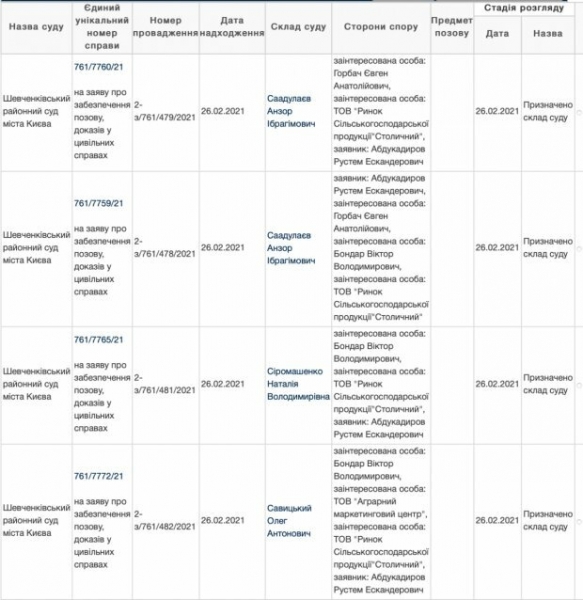 Министр Малюська защищает "черных" регистраторов и "енакиевских" - совладелец рынка "Столичный"