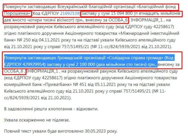 Порошенко тратит собранные на армию донаты для выкупа из суда взяточников и аферистов, - блоггер