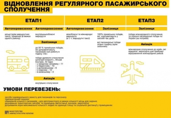Старт пассажирских перевозок, вирусная опасность "Эпицентра", массовая проверка украинцев и "супер-дупер" ракета Трампа - главное за ночь Старт пассажирских перевозок, вирусная опасность "Эпицентра", массовая проверка украинцев и "супер-дупер" ракета Трампа - главное за ночь
