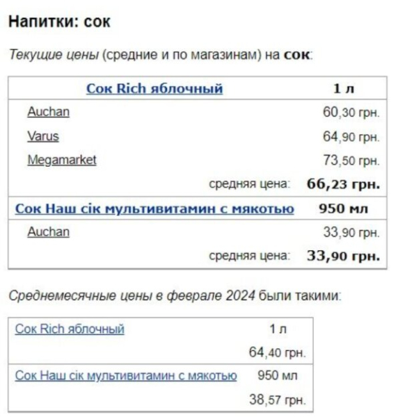 Не мучай себя жаждой: в Украине супермаркеты показали новые цены на "колу", минералку и соки Не мучай себя жаждой: в Украине супермаркеты показали новые цены на "колу", минералку и соки