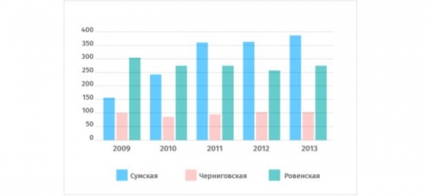 Сухая статистика и люди: почему эксперты ожидают возвращения экс-
губернатора на Сумщине Сухая статистика и люди: почему эксперты ожидают возвращения экс-
губернатора на Сумщине