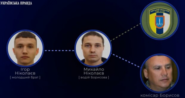 Военком-олигарх: стала известна стоимость имущества в Испании главы Одесского ТЦК Евгения Борисова Военком-олигарх: стала известна стоимость имущества в Испании главы Одесского ТЦК Евгения Борисова