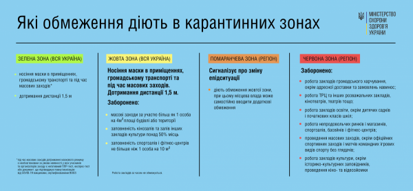 Один регион "накроет" всю страну: Украине в случае вспышки COVID-19 грозит резкое усиление карантина
Один регион "накроет" всю страну: Украине в случае вспышки COVID-19 грозит резкое усиление карантина