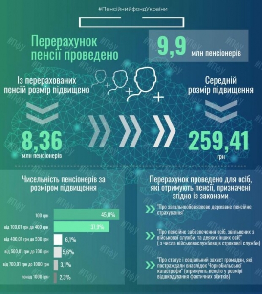 Без индексации останутся 1,5 млн пенсионеров — Лазебная проговорилась Без индексации останутся 1,5 млн пенсионеров — Лазебная проговорилась