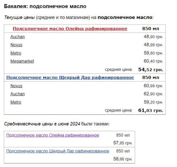 Домашним кондитерам станет не сладко: в Украине супермаркеты обновили цены на сахар, постное и яйца
