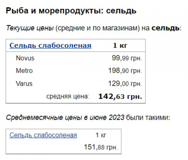 Устройте "рыбный день": украинские супермаркеты поделились ценами на карпа, скумбрию и селедку Устройте "рыбный день": украинские супермаркеты поделились ценами на карпа, скумбрию и селедку