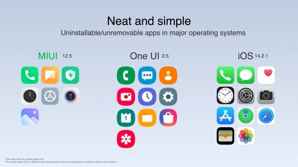 Xiaomi рассказала, когда и какие смартфоны первыми обновятся до новой версии MIUI 12.5
Xiaomi рассказала, когда и какие смартфоны первыми обновятся до новой версии MIUI 12.5