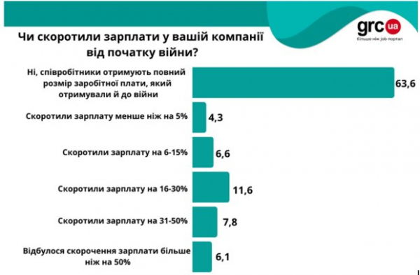 Украинцев ждут тяжелые качели рабочих мест: что будет с зарплатами в ближайшие полгода Украинцев ждут тяжелые качели рабочих мест: что будет с зарплатами в ближайшие полгода