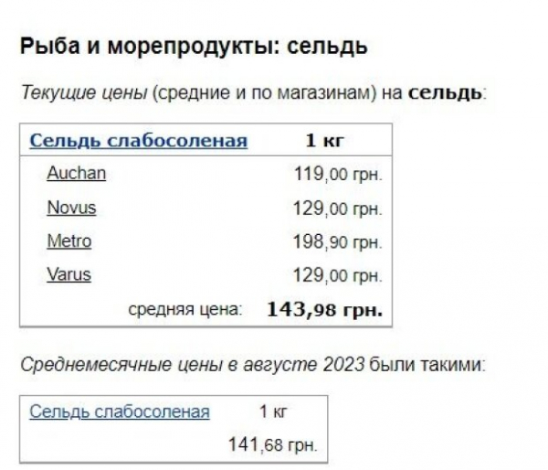 Кто-то останется без ужина: украинские супермаркеты резко подняли цены на рыбку