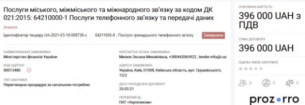 Цветы, секьюрити и компьютерный "апгрейд" &ndash; на услуги для Минфина уйдет 38 млн