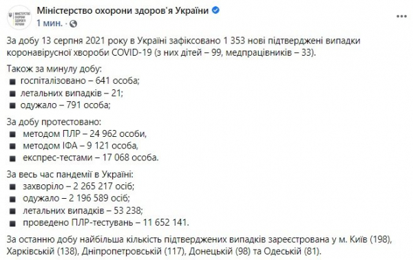 Эпидемия набирает обороты: в Украине возросло число новых случаев коронавируса
