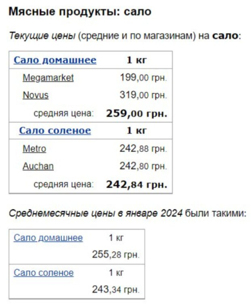 Шашлык теперь доступнее: в Украине резко падают цены на свинину и сало Шашлык теперь доступнее: в Украине резко падают цены на свинину и сало