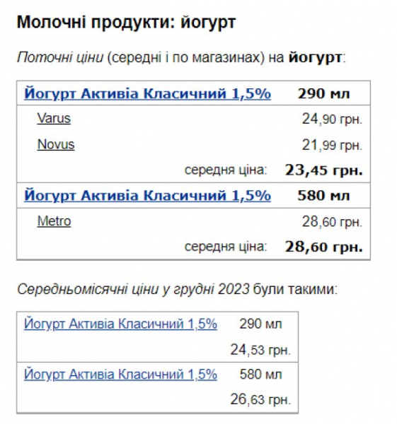Ценники на "молочку" поднимаются вверх: сколько придется отдать за кефир, йогурт и кисломолочный сыр