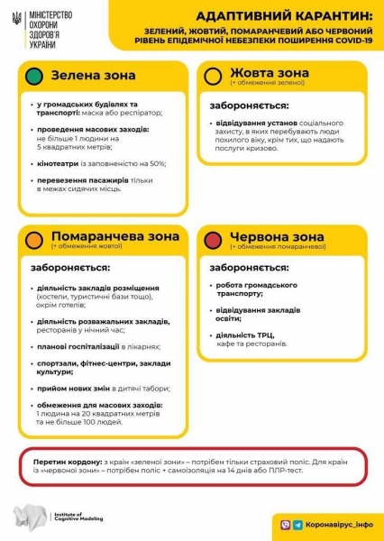 Новые правила и разделение на зоны: в Украине обновили режим карантина
                                                                                