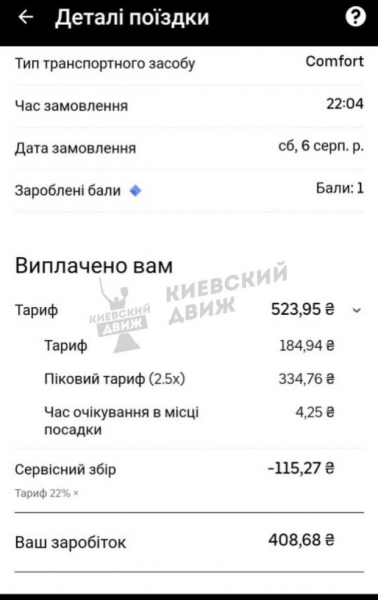 400 гривен за 20 минут: в Украине появились умельцы, которые пользуются "золотым временем" и беспомощностью людей 400 гривен за 20 минут: в Украине появились умельцы, которые пользуются "золотым временем" и беспомощностью людей