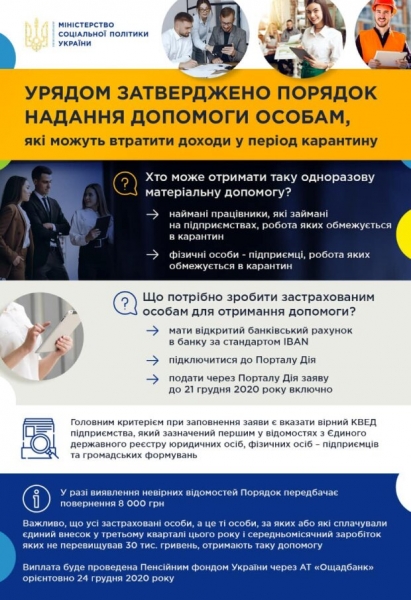 Украинцам пообещали компенсацию за локдаун: кто и как может получить деньги от государства Украинцам пообещали компенсацию за локдаун: кто и как может получить деньги от государства