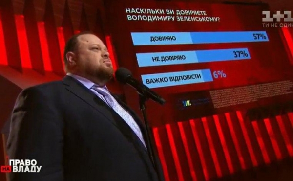 
Украинцы показали уровень доверия к Зеленскому. Опубликованы цифры
 