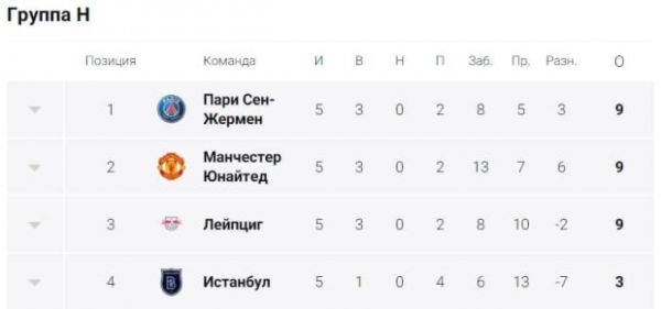 Матч Лиги чемпионов остановлен из-за расизма – игроки демонстративно покинули поле Матч Лиги чемпионов остановлен из-за расизма – игроки демонстративно покинули поле