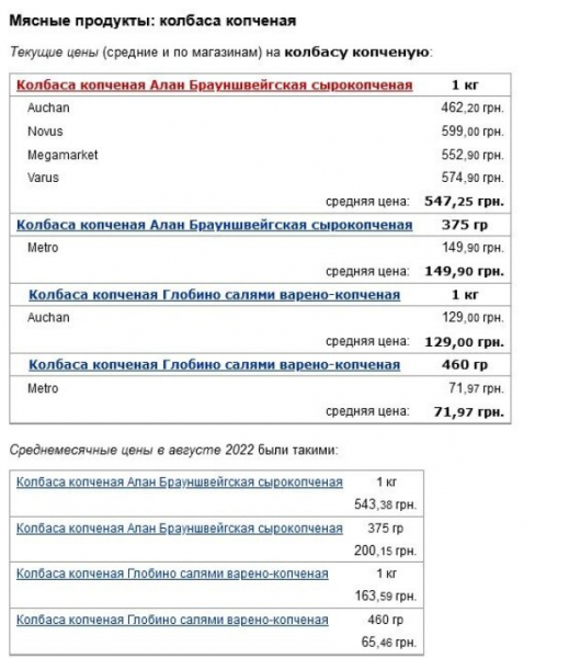 Бутербродов не будет: сентябрь принес существенное подорожание колбасы и сыра в Украине Бутербродов не будет: сентябрь принес существенное подорожание колбасы и сыра в Украине