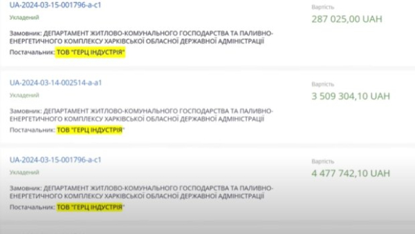 Фирмы "одномесячники", а также Руденко с помощницей: кто заработал миллиарды на фортификациях под Харьковом Фирмы "одномесячники", а также Руденко с помощницей: кто заработал миллиарды на фортификациях под Харьковом