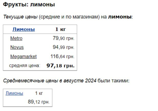 Без косточек - 60 грн за кило: супермаркеты обновили цены на виноград, яблоки и лимоны Без косточек - 60 грн за кило: супермаркеты обновили цены на виноград, яблоки и лимоны