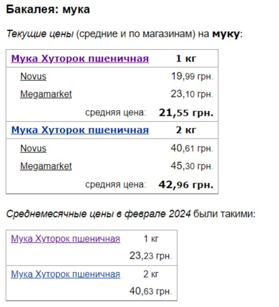 Всего 30 грн за пачку: в Украине супермаркеты обновили ценники маргарина, муки и сливочного масла Всего 30 грн за пачку: в Украине супермаркеты обновили ценники маргарина, муки и сливочного масла