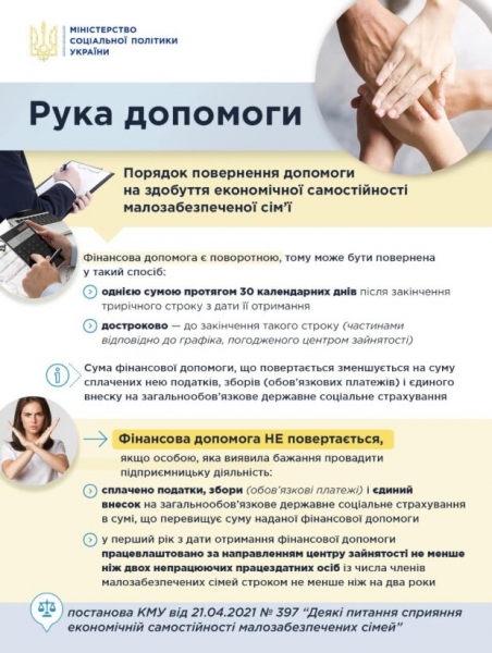 У Зеленского "превратят" малообеспеченных в бизнесменов: 100 тысяч помощи с важной загвоздкой У Зеленского "превратят" малообеспеченных в бизнесменов: 100 тысяч помощи с важной загвоздкой