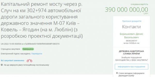 В 2022 году "слили" 390 млн, но оказалось мало, поэтому добавили еще 529 млн: ремонт моста в Ровенской области дорого обойдется