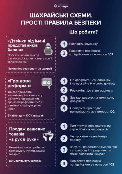 Как не попасть на крючок аферистов: Киберполиция привела ТОП-6 мошеннических схем Как не попасть на крючок аферистов: Киберполиция привела ТОП-6 мошеннических схем