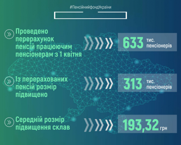 Пересчитали и повысили: 300 тысяч украинцев будут получать новую пенсию