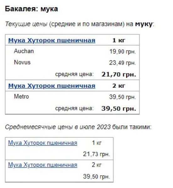 Ракетные удары по складам с пшеницей: украинские супермаркеты показали новые цены на хлеб, макароны и муку Ракетные удары по складам с пшеницей: украинские супермаркеты показали новые цены на хлеб, макароны и муку
