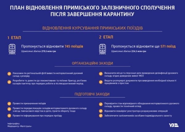 Украина выходит из карантина &mdash; когда стартуют пассажирские перевозки