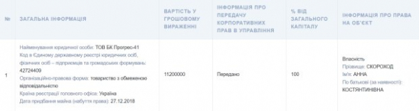 Одна декларация, тысячи вопросов: народный депутат Анна Скороход купила квартиру во время войны, но упустила биткоины